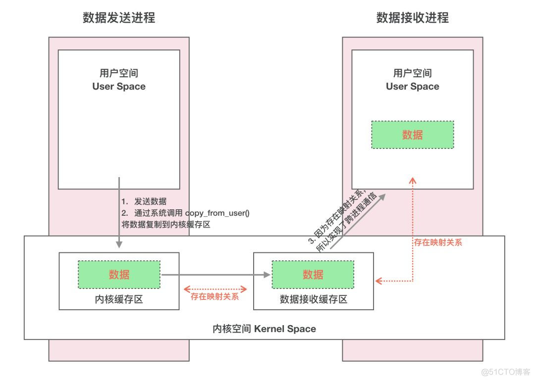 写给 Android 应用工程师的 Binder 原理剖析！_android_04