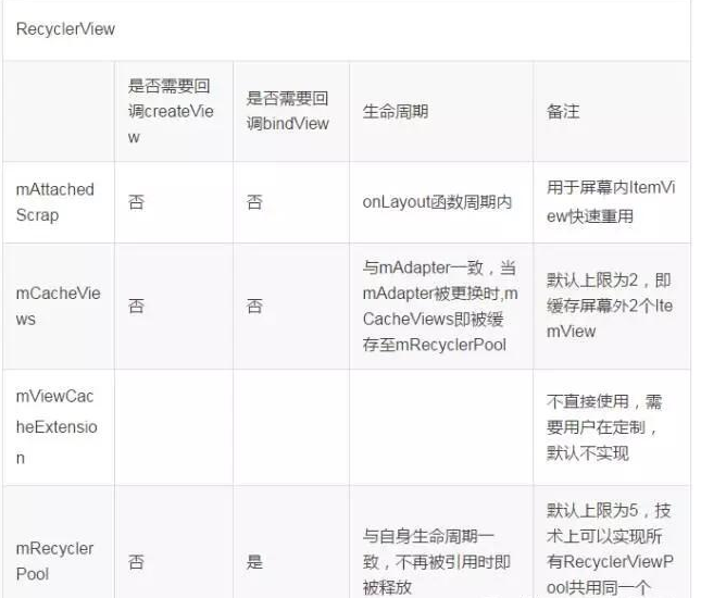 RecyclerView面试必问_RecyclerView_03