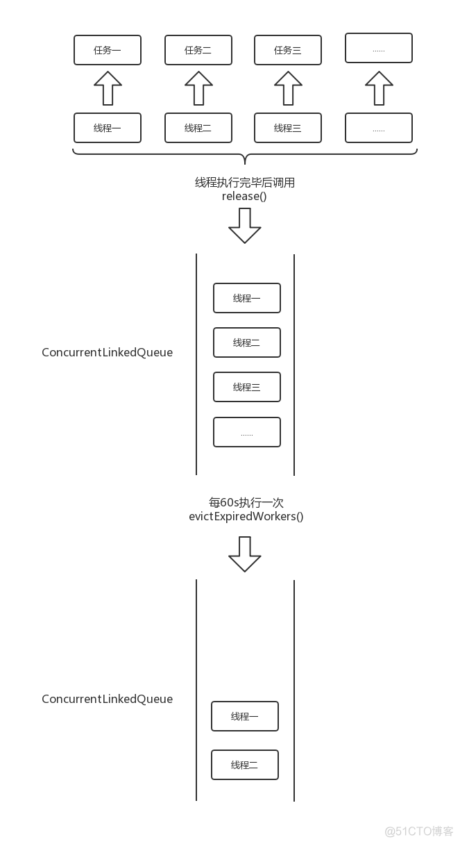 经典 OOM 问题｜pthread_create_java_10