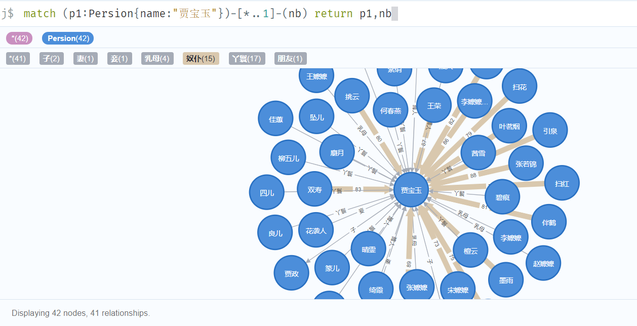 Neo4j_IT_03