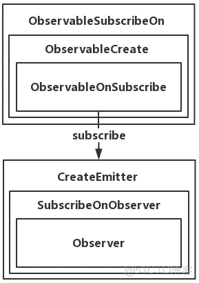 Android进阶知识：RxJava相关_Rxjava_05