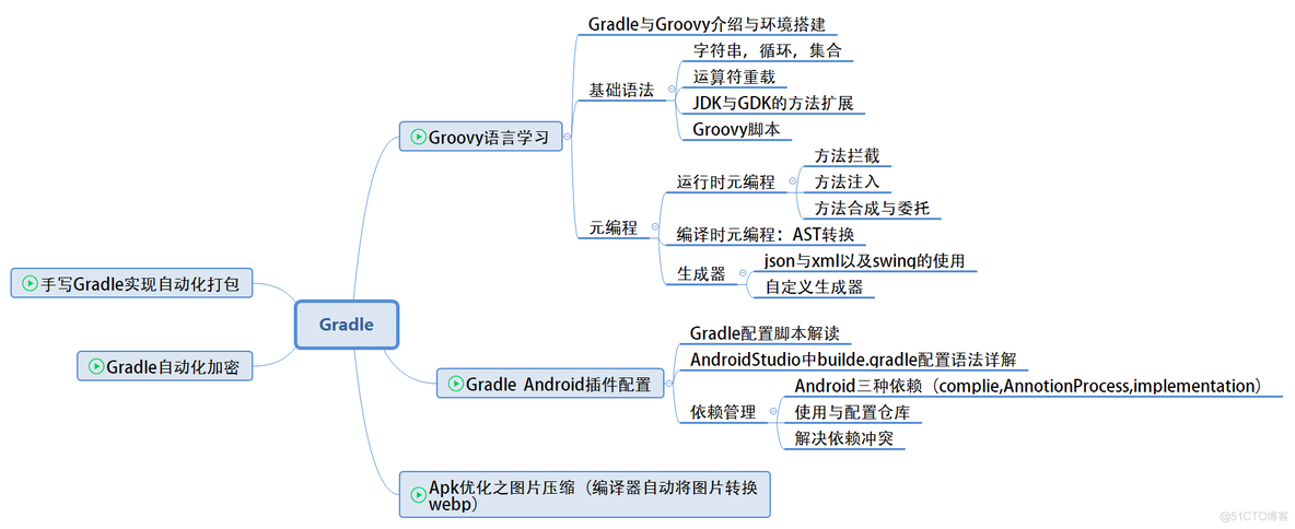 Android 开发的现状及发展前景_编程语言_10