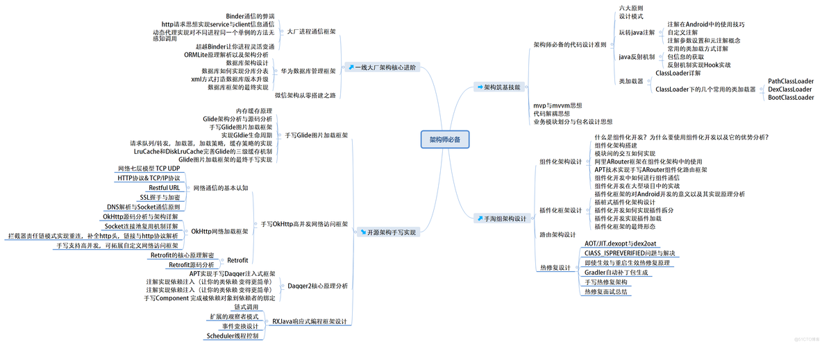 Android 开发的现状及发展前景_编程语言_05