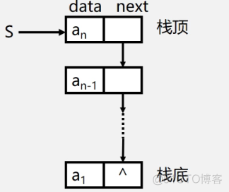 数据结构学习日记（五）_入栈_03