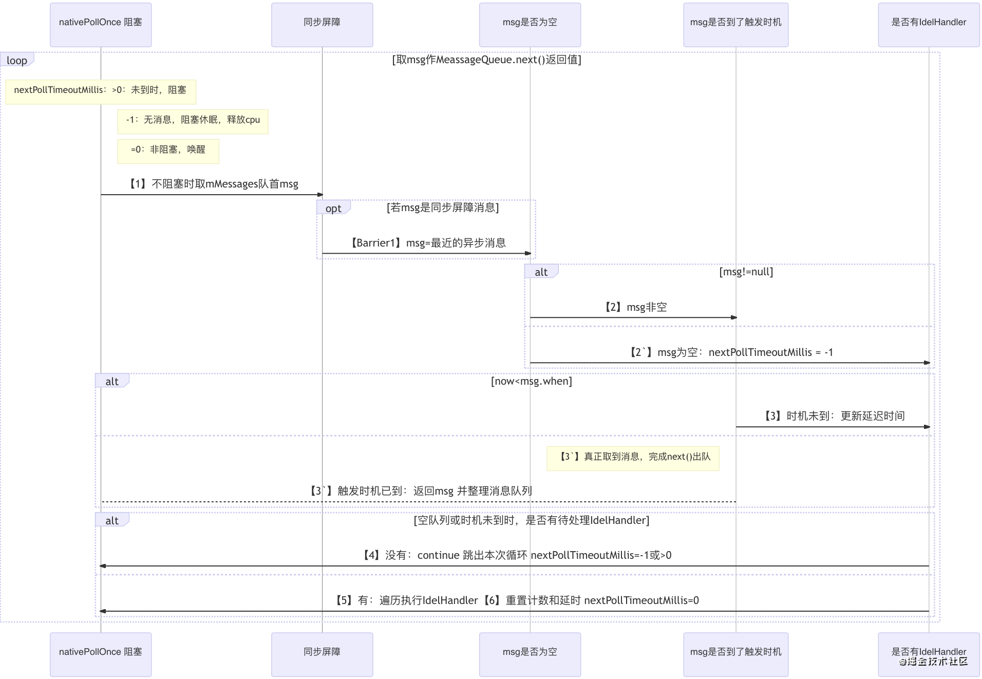 从MessageQueue视角理解Handler_android studio_05