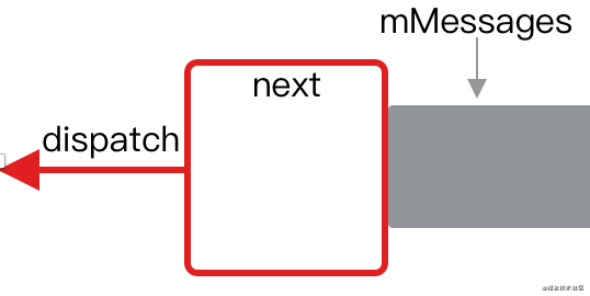 从MessageQueue视角理解Handler_队列_04