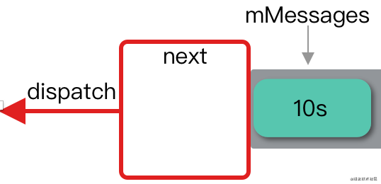 从MessageQueue视角理解Handler_队列_03