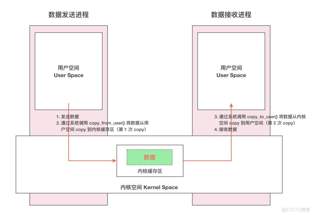 写给 Android 应用工程师的 Binder 原理剖析！_移动开发_03