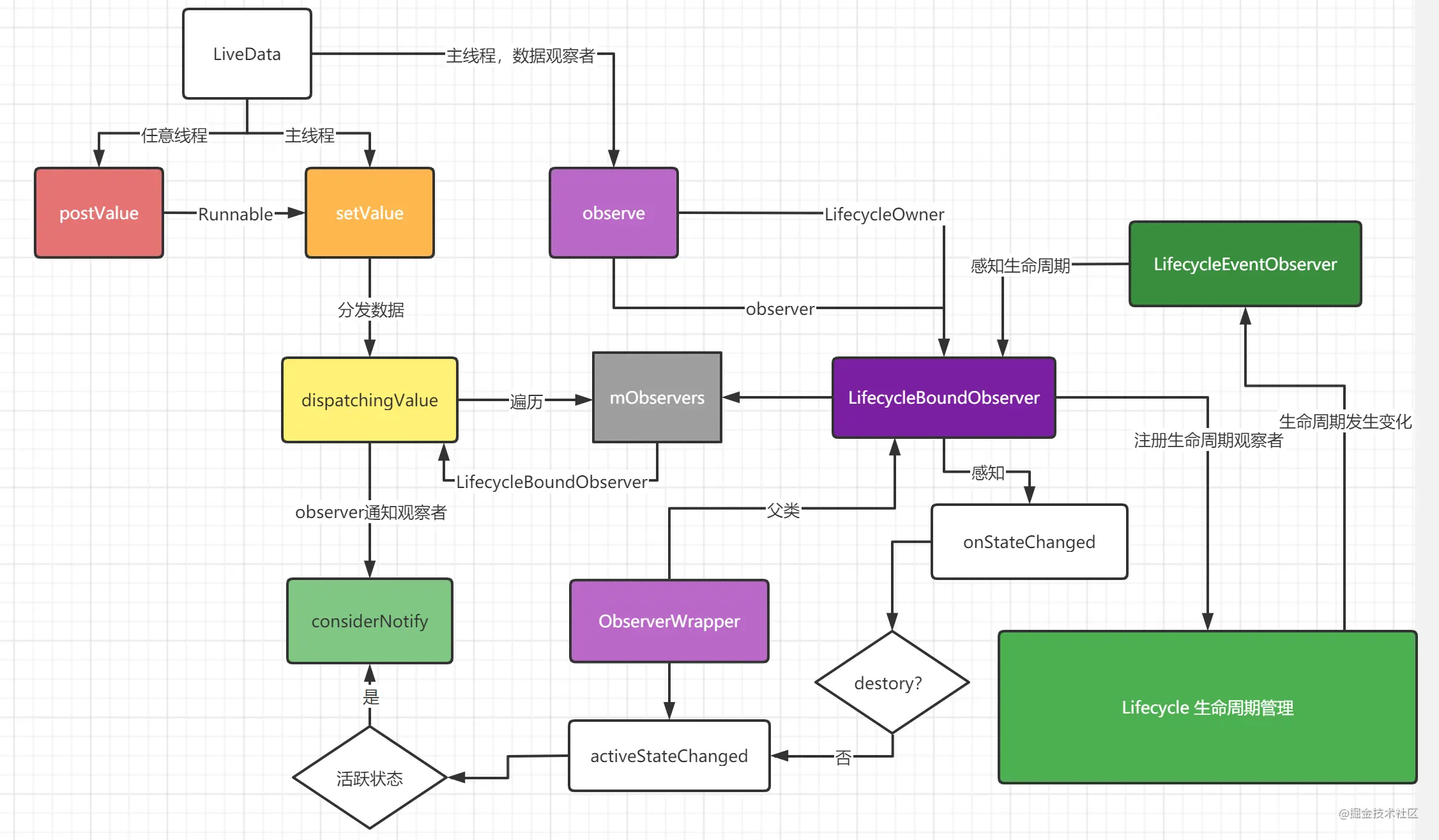 JetPack | LiveData 如何安全的观察数据_jetpack_08