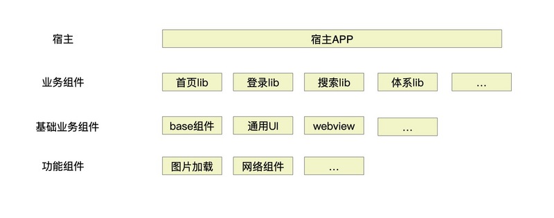 用vb开发安卓程序_安卓程序开发_开发第一个安卓程序