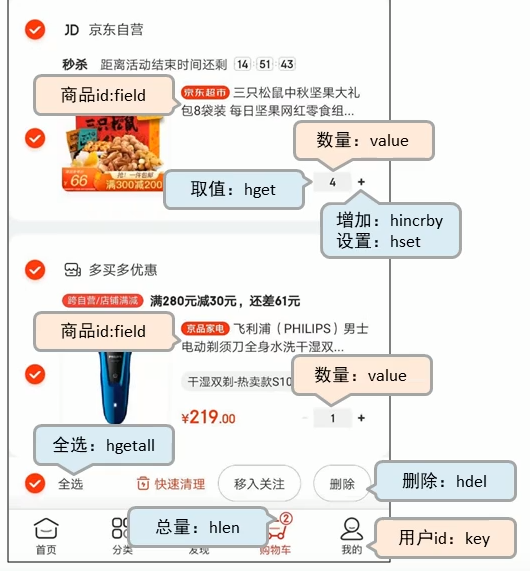 NoSQL 数据库之 Redis_扩展操作_20