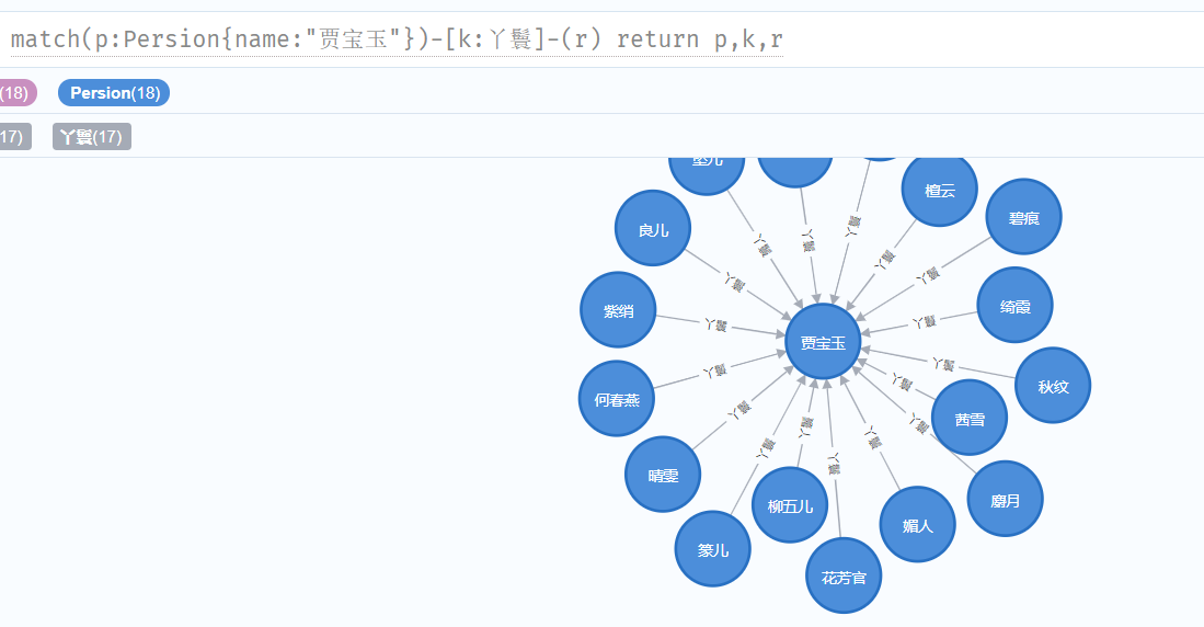 Neo4j_IT_02