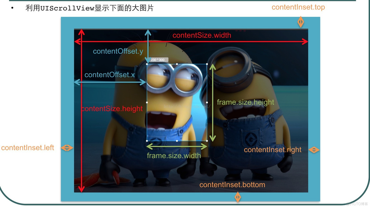 UIScrollView的使用方法_触摸事件_04