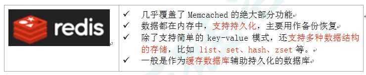 NoSQL 数据库之 Redis_数据_03