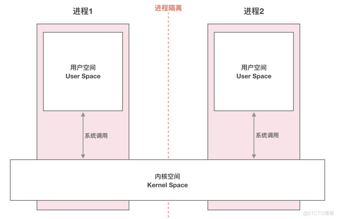 写给 Android 应用工程师的 Binder 原理剖析！_移动开发