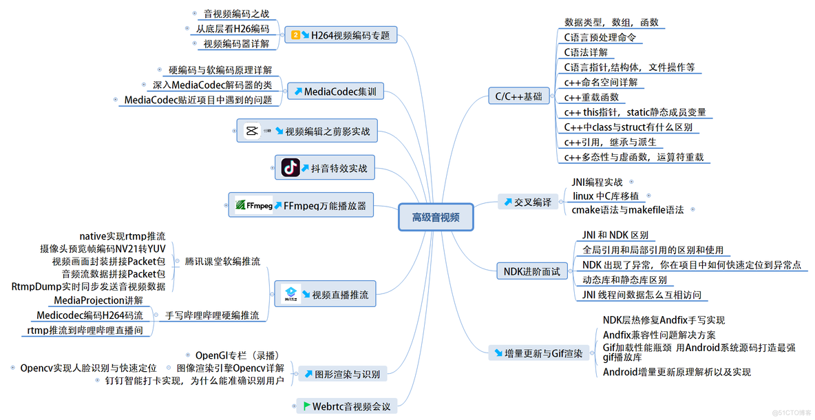 Android 开发的现状及发展前景_编程语言_04