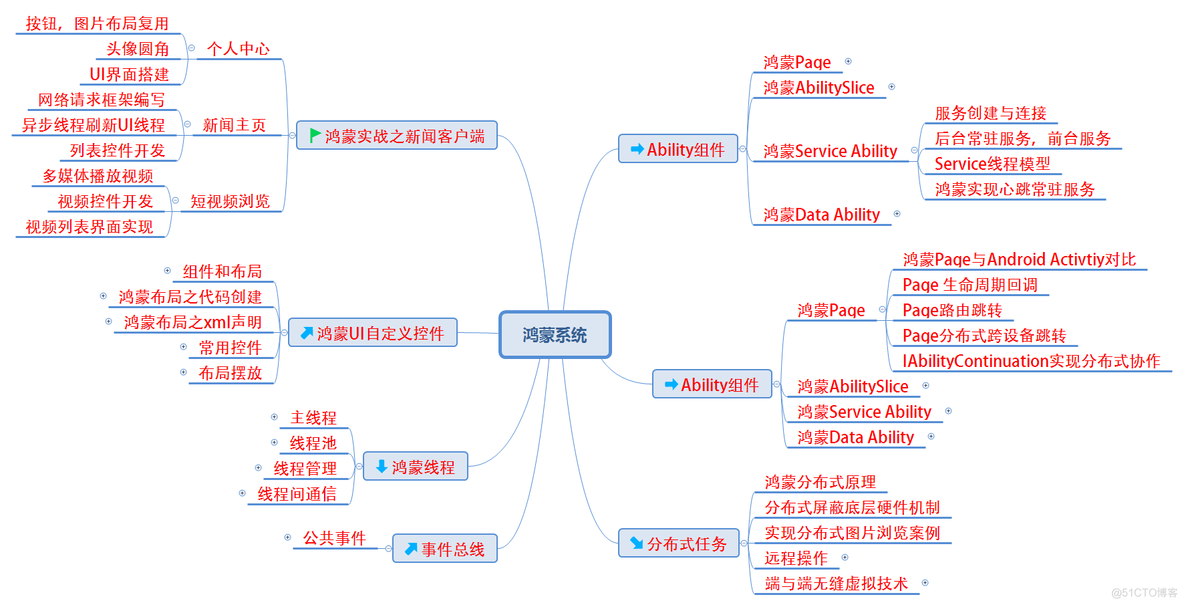 Android 开发的现状及发展前景_android_06