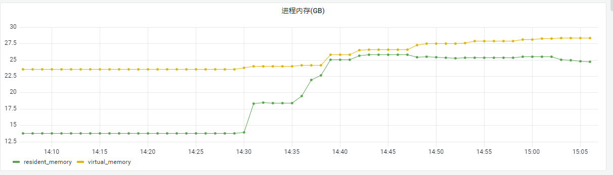 thanos receiver压测结果分享_压测_05