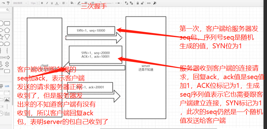 tcp 三次握手  四次挥手_IT_02