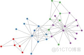 图神经网络（GCN）原理详解_像素点_05