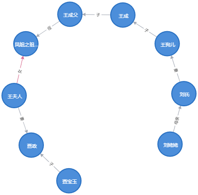 Neo4j_IT