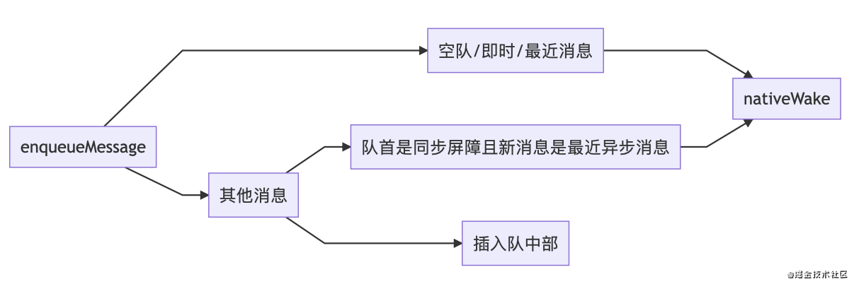 从MessageQueue视角理解Handler_android studio_11