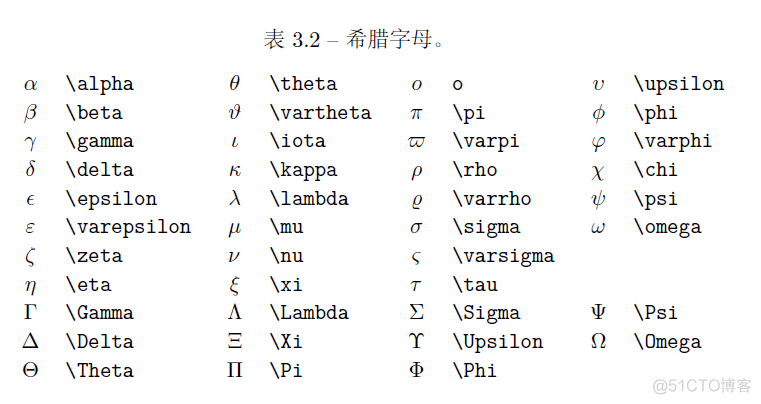 Latex数学符号_Python_02