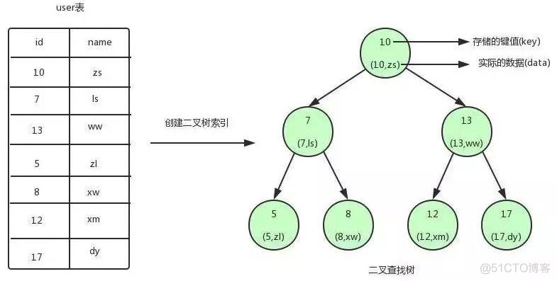 mysql-树_子节点