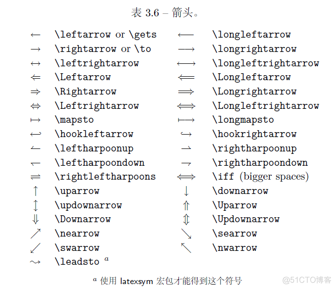 Latex数学符号_Python_06