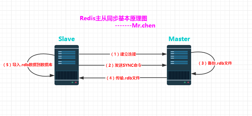 NoSQL数据库之redis持久化存储 （二）_数据类型