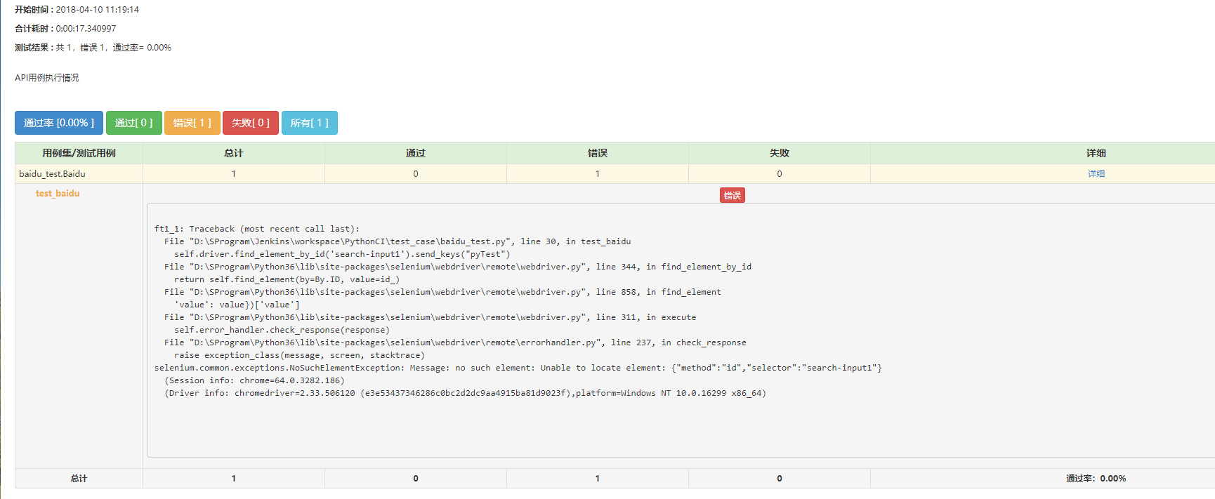 python 自动化测试Jenkins 持续集成_技术交流_17