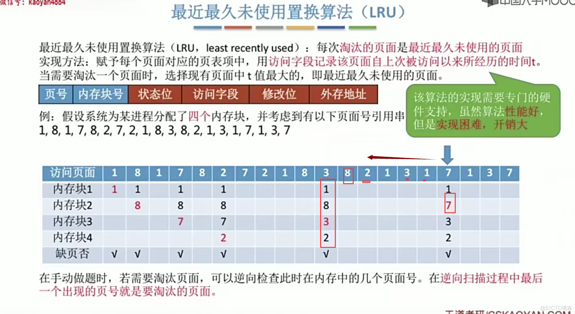 操作系统笔记  第三章 内存管理_页表_112