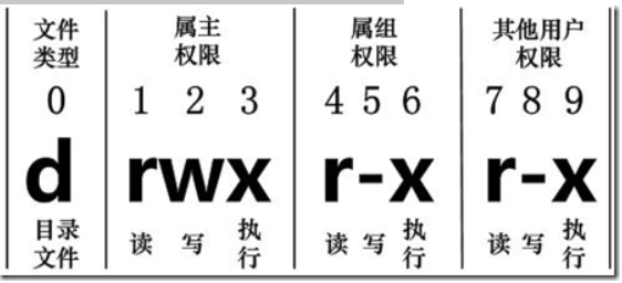 08.文件属性概述  01_用户组_03