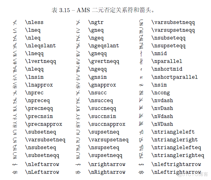 Latex数学符号_二元关系_15