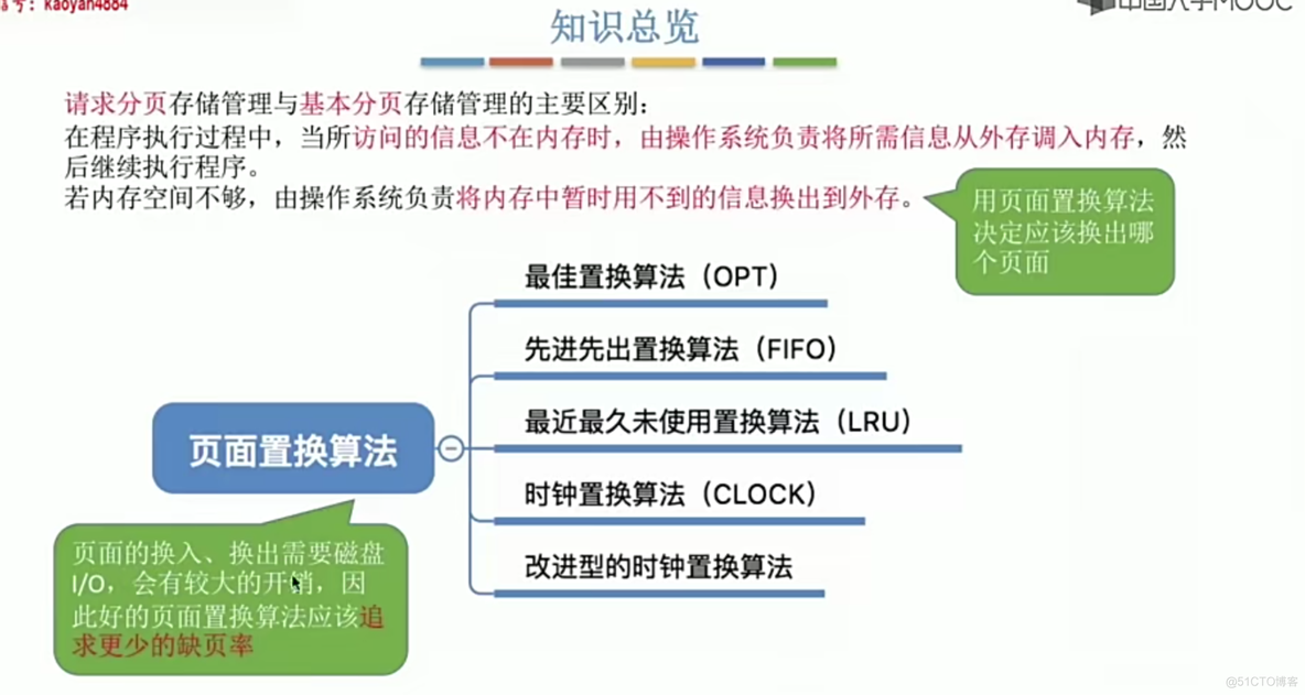 操作系统笔记  第三章 内存管理_页表_108