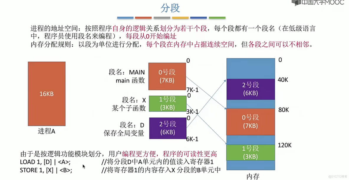 操作系统笔记  第三章 内存管理_存储管理_76