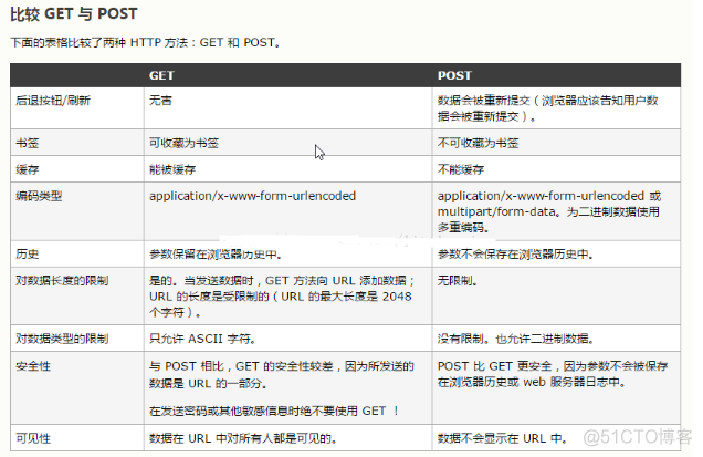 HTTP请求方式中8种请求方法_web服务器_05