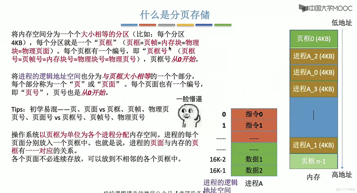 操作系统笔记  第三章 内存管理_页表_42