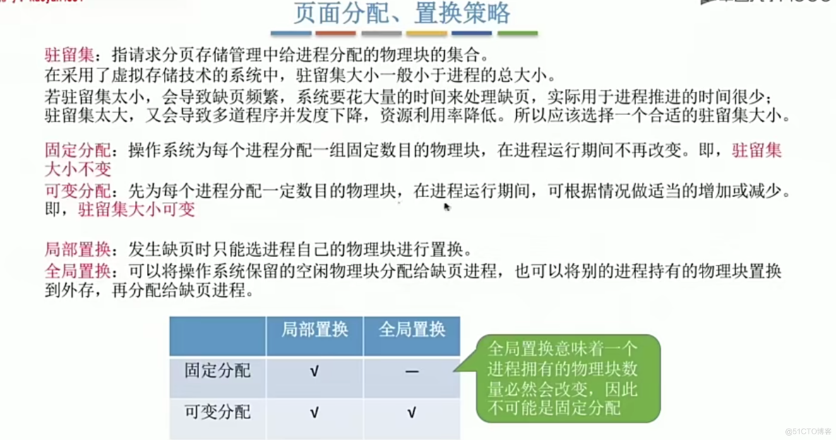 操作系统笔记  第三章 内存管理_寄存器_117