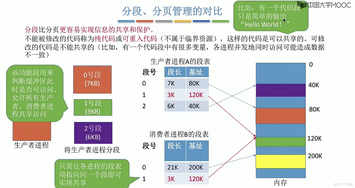 操作系统笔记  第三章 内存管理_地址变换_82