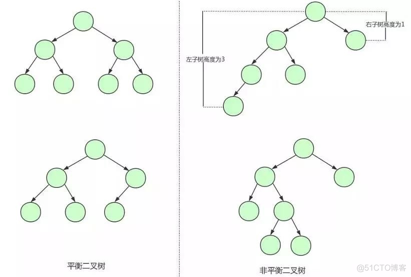 mysql-树_键值_03