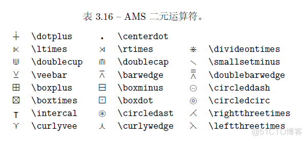 Latex数学符号_Python_16