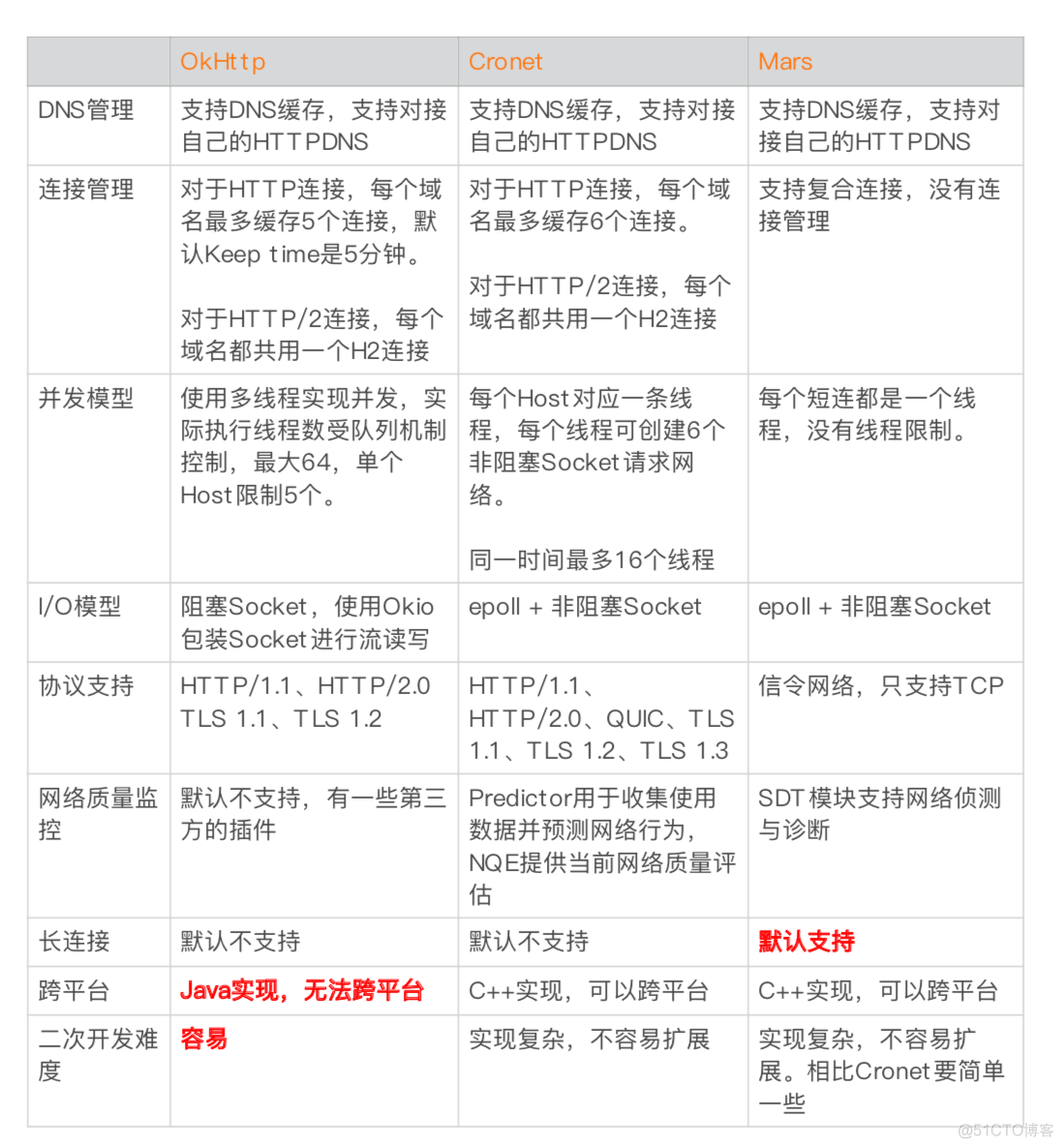 16 | 网络优化（中）：复杂多变的移动网络该如何优化？_网络请求_05