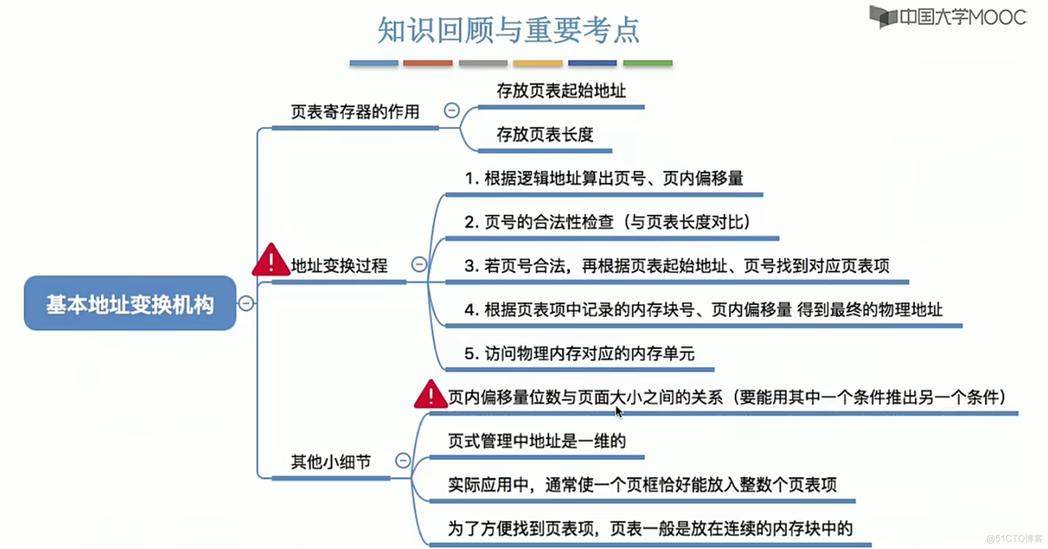 操作系统笔记  第三章 内存管理_存储管理_58