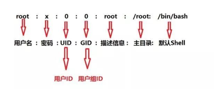 08.文件属性概述  01_软链接_09