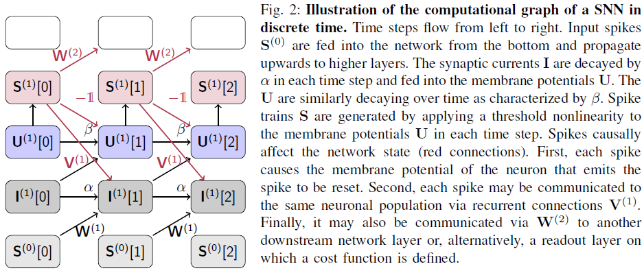 Surrogate Gradient Learning in Spiking Neural Networks_权重_08