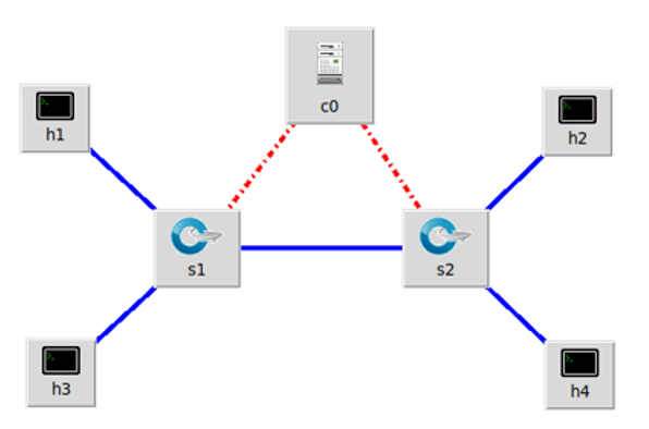 SDN实验三：OpenFlow协议分析实践_oracle