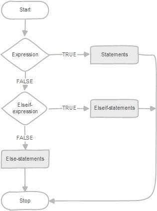 MySQL  存储过程 if语句_if语句_03