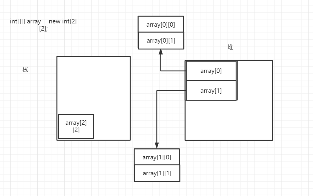 Java数组06   二维数组_数组