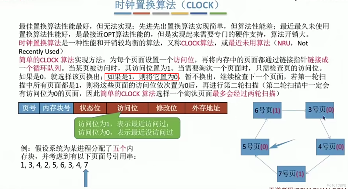 操作系统笔记  第三章 内存管理_存储管理_113